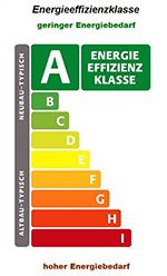 Classe énergétique A