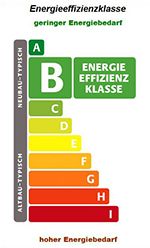 Classe énergétique B