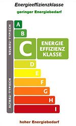 energy-c